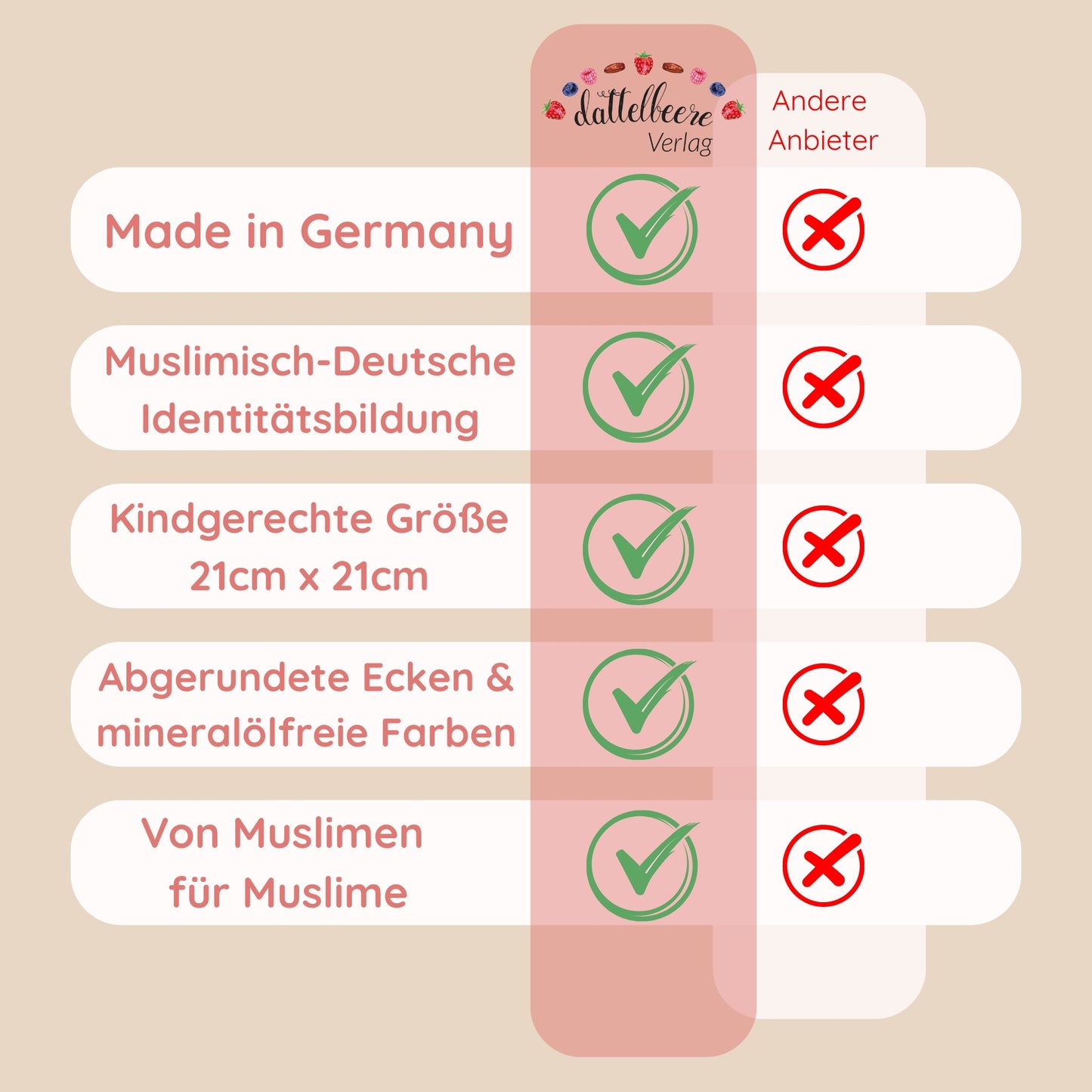 Vergleichsgrafik dattelbeere Verlag