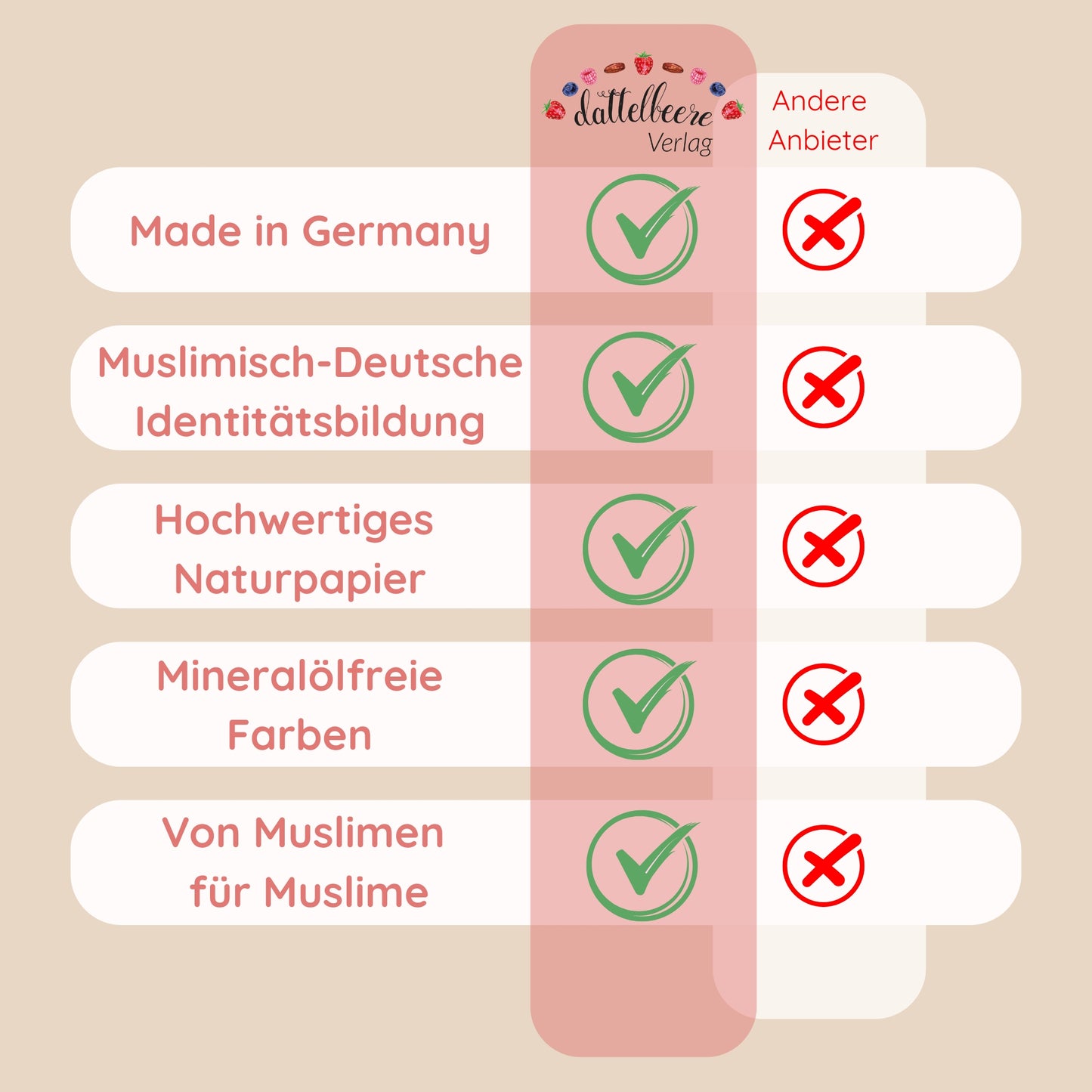 Poster "Weltkarte der Moscheen"