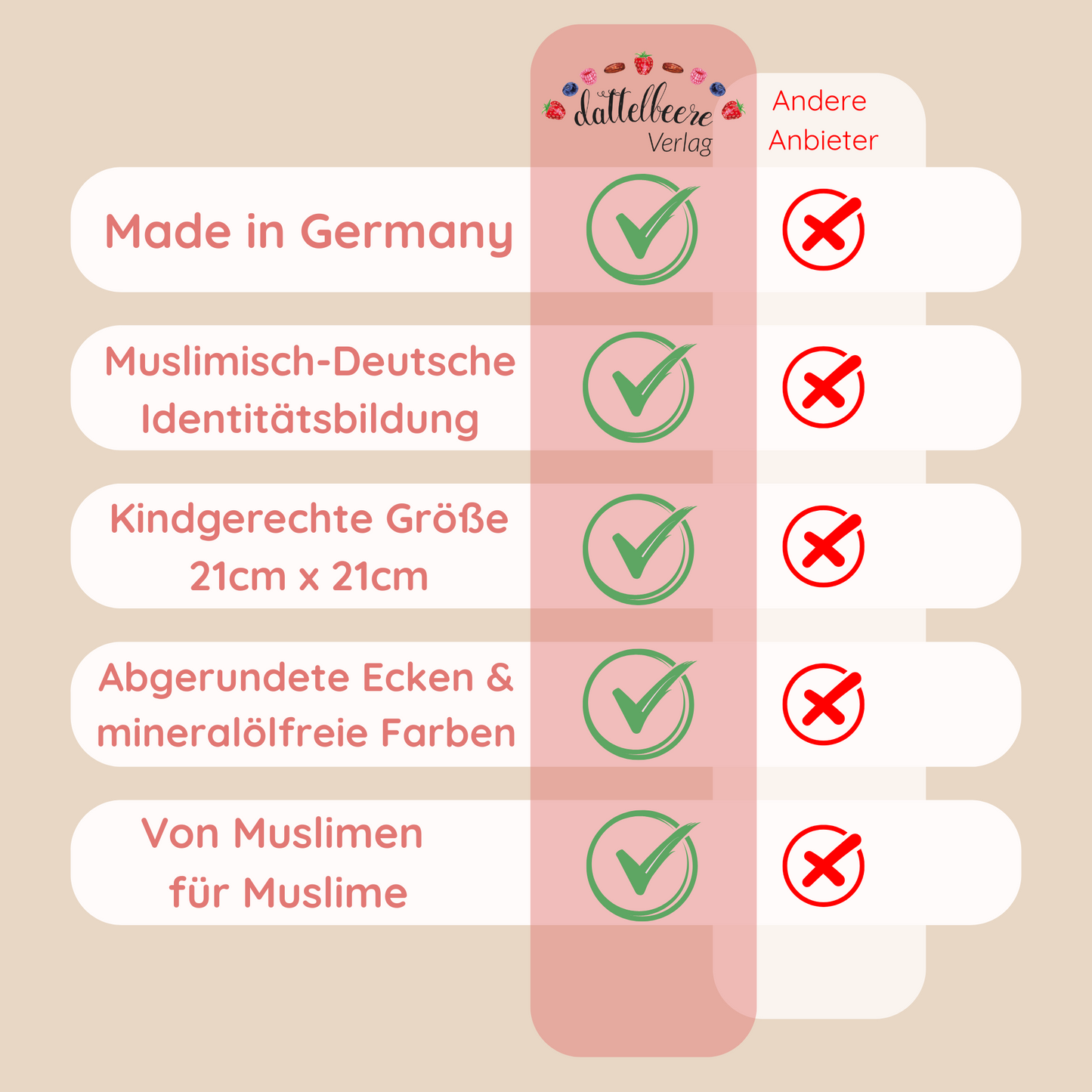 Vergleich: Dattelbeere Verlag vs. andere Anbieter – Made in Germany, kindgerecht, wertebasiert & muslimisch geprägt.