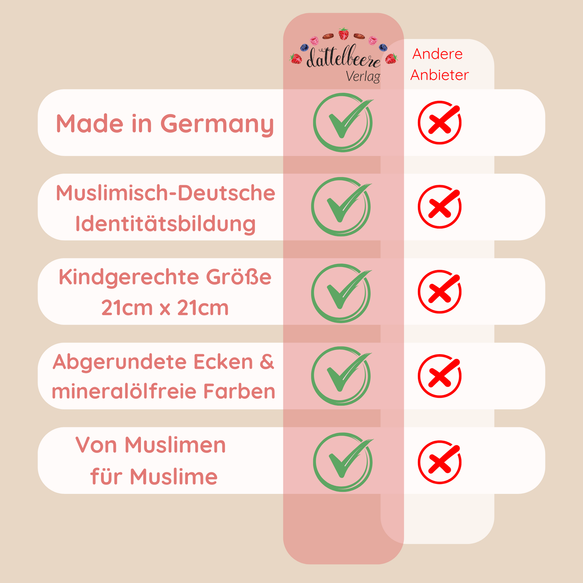Vergleich: Dattelbeere Verlag vs. andere Anbieter – Made in Germany, kindgerecht, wertebasiert & muslimisch geprägt.